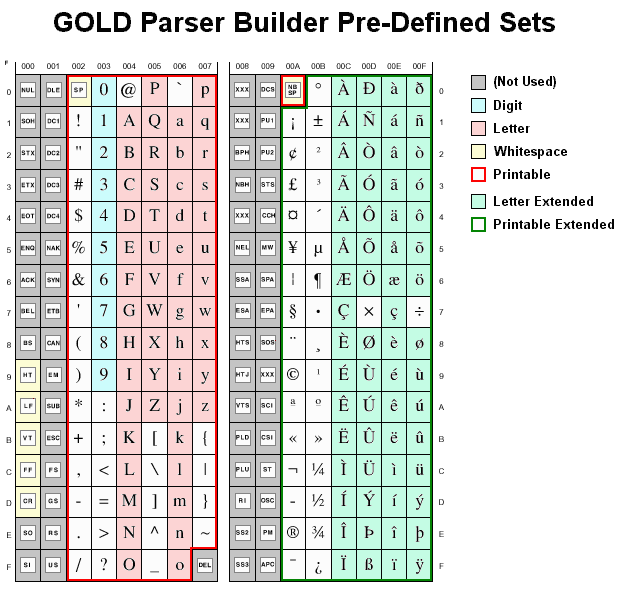 gold-parser-char-set-chart.gif (40902 bytes)
