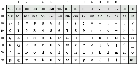 Ascii Control Characters Chart