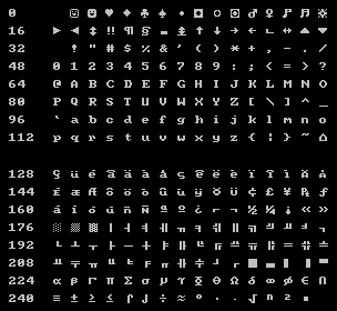 IBM-PC Extended ASCII